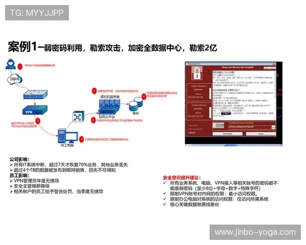 探索168体育全站登录的最新安全技术保障用户账户信息安全