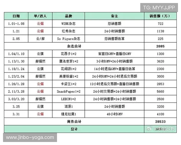 开云集团旗下品牌一览表：揭示集团旗下奢侈品牌的最新动态与行业影响力